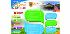 APBDesa Bohol Tahun 2020